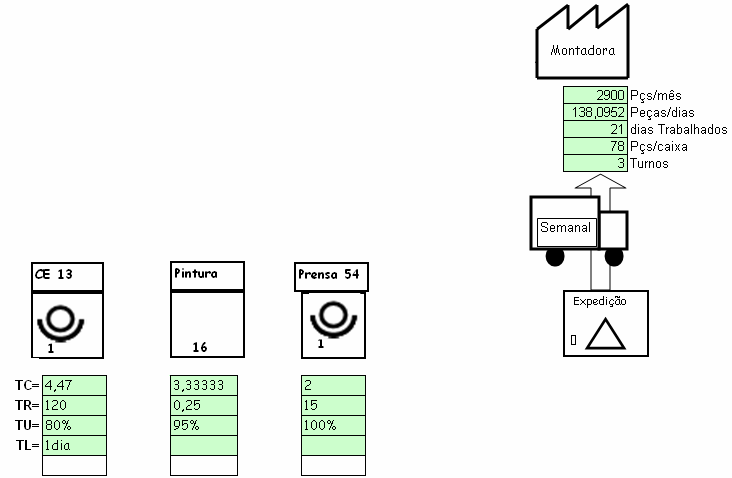 Desenhando o Mapa de Estado Atual Caixas de Dados TC = Tempo de