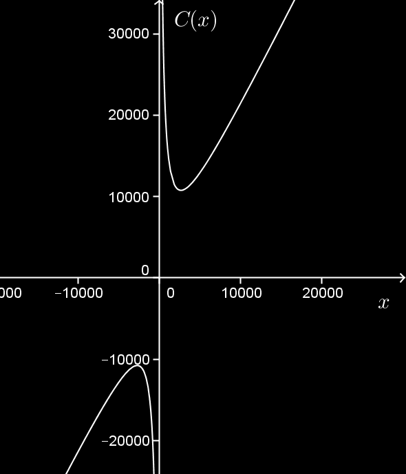 De acordo com a gura acima, tem-se C = x + 3y, onde C é o comprimento da cerca. Como um alqueire em Goiás são 48400m, a área a ser cercada mede 4840000m.