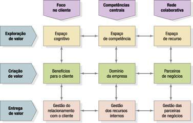 24 Figura 2 - A estrutura do marketing holístico Fonte: Kotler, (2006, p.39) 2.