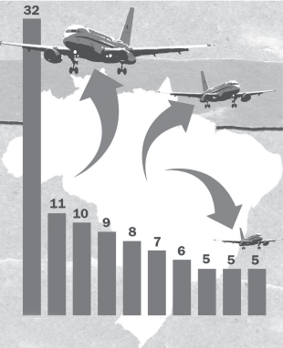 AS PRINCIPAIS ROTAS DO TRÁFICO DE PESSOAS PAÍSES COM O MAIOR NÚMERO DE ROTAS A PARTIR DO BRASIL Fonte: PESQUISA DE MÍDIA - PESTRAF / BANCO DE MATÉRIAS JORNALÍSTICAS / 2002 ESPANHA HOLANDA VENEZUELA