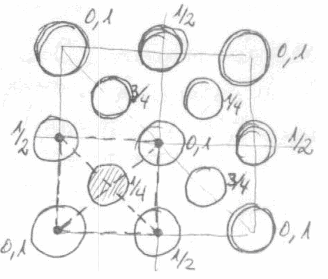 consiste em uma repetição tridimensional de uma célula primitiva que é um tetraedro. Devido a característica covalente da ligação química, o poliedro de ligação (de coordenação) é tetraédrico.