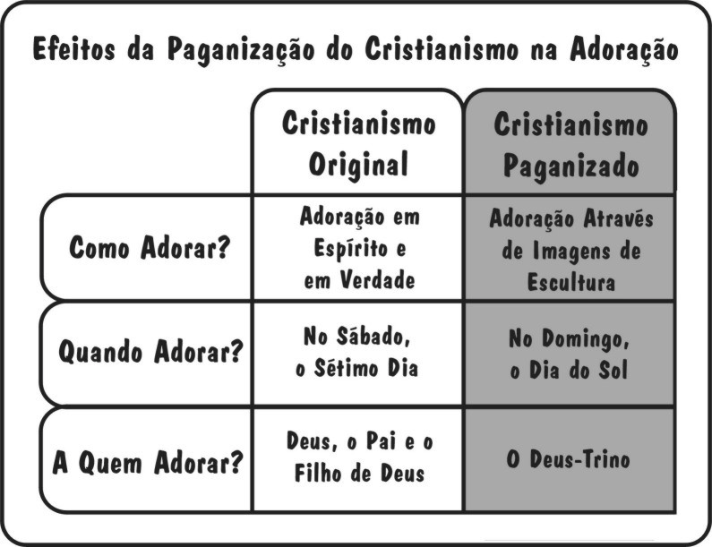 100 EU E O PAI SOMOS UM CONCEITOS PRINCIPAIS DESTE CAPÍTULO 1. A doutrina da Trindade não existia na época em que o Velho Testamento foi escrito.