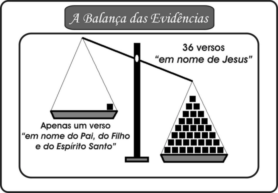 CONTESTANDO O TRINITARIANISMO Enfim, como diz Paulo, tudo deve ser feito em nome de Jesus, pois nossa salvação é também em nome do nosso Senhor Jesus Cristo.