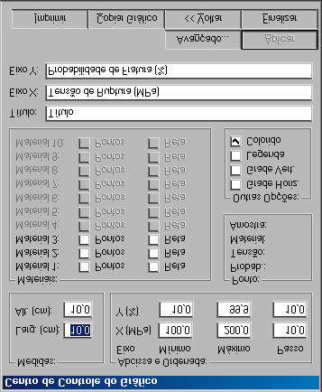 Fig. 18 Janela Centro de Controle do Gráfico Para facilitar a explanação de seu funcionamento, as diversas partes que compõem esta janela foram divididas, e serão explicadas a seguir. 3.2.6.