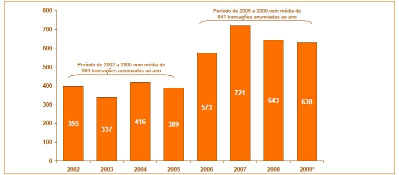 1 1. Introdução 1.