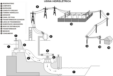 3. Revisão Bibliográfica 3.1.