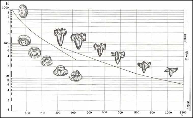 6.5. Escolha do Tipo de Turbina Inicialmente nas primeiras décadas de invenções e projetos de turbinas a escolha era feita de forma arbitrária e por tentativas, mas que deu lugar ao método baseado em