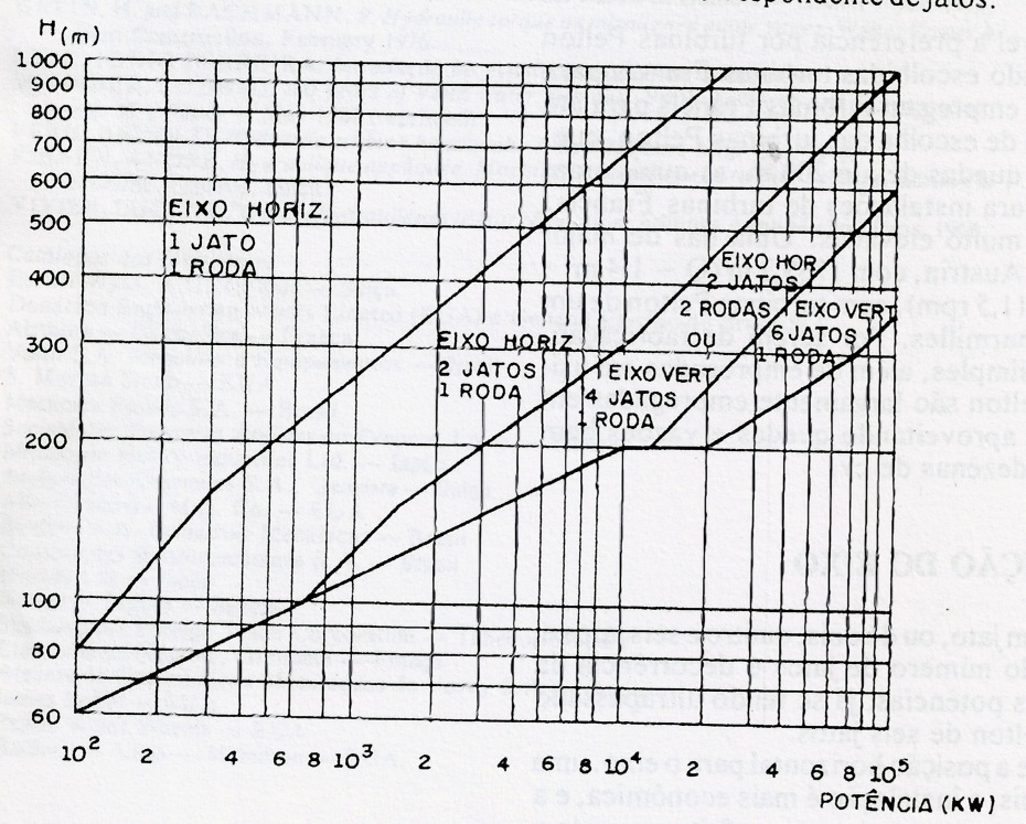 a = n. N 25. H n ( 19) Onde a é a quantidade de jatos necessários e H n deve ser utilizado em pés. Com isto obtemos que a vale 2,032. Como a está muito próximo de 2 utilizaremos 2 jatos.