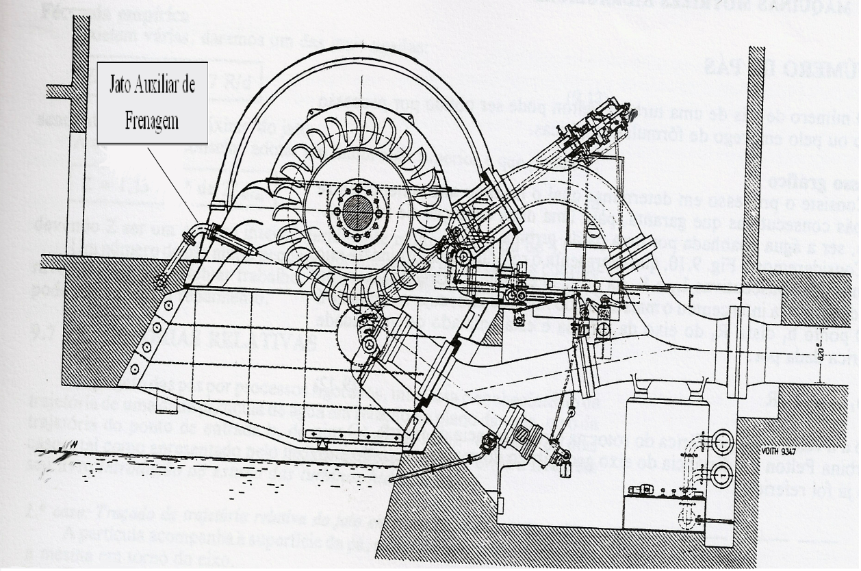 7.5. Materiais Recomendados para o Projeto da Turbina Para turbinas operando em até 650 metros de altura de queda e quando a água é limpa é utilizado aço fundido para o rotor e pás, o bronze também