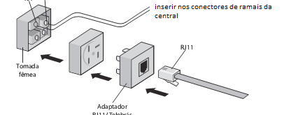 Fixe uma tomada fêmea na parede onde o ramal será instalado e conecte os fios nas saídas RA e RB, conforme a figura 16: RA RB Inserir nos conectores de ramais da central Tomada fêmea Adaptador