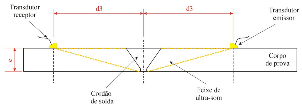Figura IV.11 - Varredura pela técnica ultra-sônica ToFD IV.2.