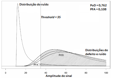 Figura III.13 Distribuição dos sinais do ultrassom [18] Como visto na figura III.