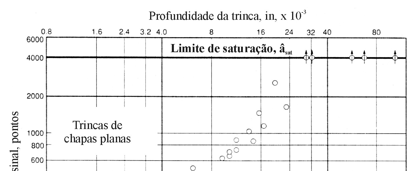 Para os dois limiares inferiores, pode-se trabalhar somente com o maior valor entre eles. A necessidade dos limiares inferiores surge para filtrar sinais de baixa amplitude.