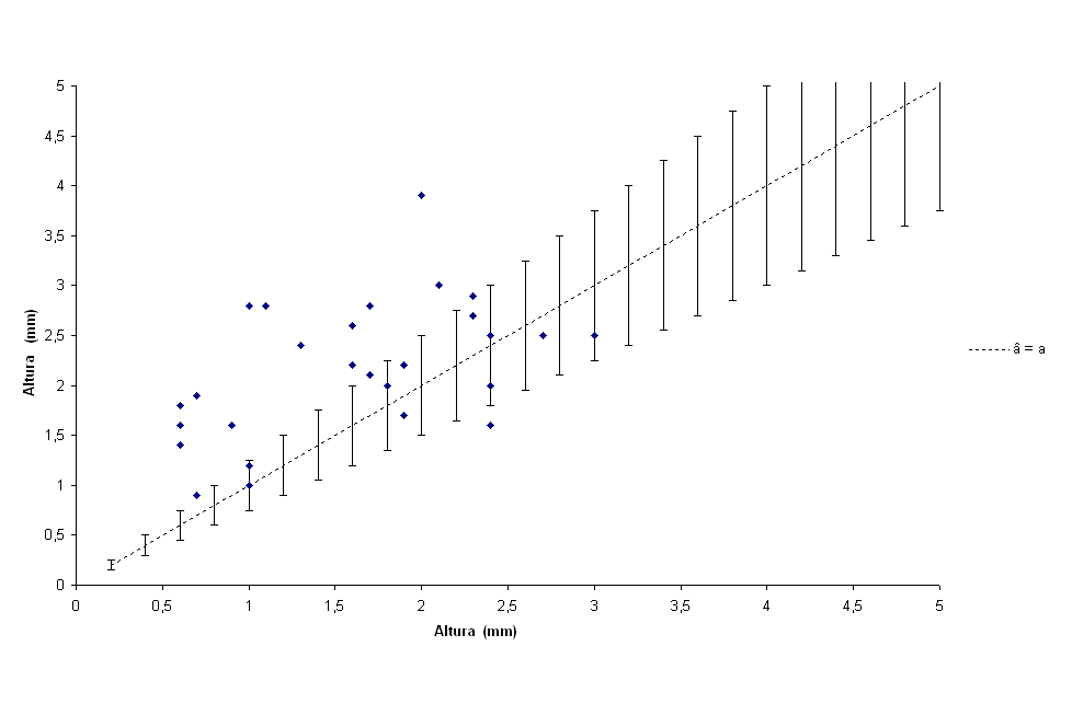 individuais para cada uma das descontinuidades detectadas. Esses limiares acabam se tornando geralmente uma porcentagem de sobredimensionamento/subdimensionamento.