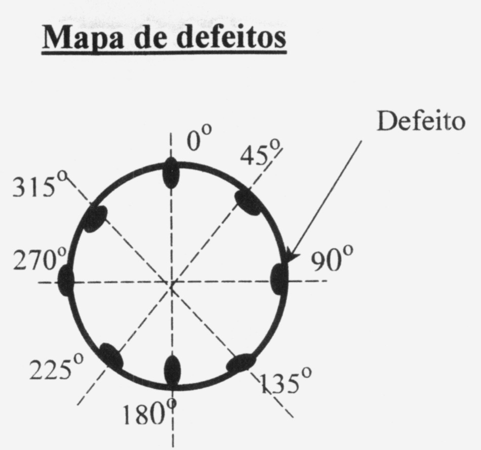 Para um outro tubo API 5L X70, foram inseridos defeitos de soldagem artificiais de três tipos diferentes: mordedura, falta de penetração e falta de fusão.