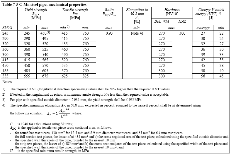 Como foi visto na tabela III.8, o critério de aceitação de tamanho de defeito é feito em relação à espessura do material analisado.