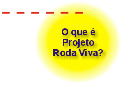 É um projeto de geração de emprego e renda a ser implantado na periferia dos conglomerados ou núcleos urbanos, de forma descentralizada e em parceria com os Municípios.