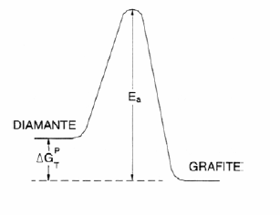 18 Tabela 2.3 : Comparação entre as propriedades físicas do grafite (G) e do diamante (D), sendo a a distância interatômica na ligação σ. sp 3 a Massa Módulo de Dureza Gáp.