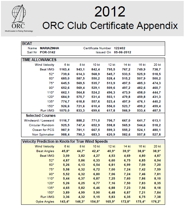 Certificado ORC Valores ToD para diversos ângulos e intensidades de vento Valores ToD para diversos tipos de