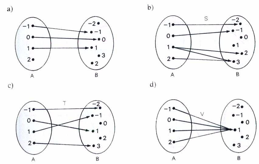 a) apagar a seta (1) e retirar o elemento s b) apagar as setas (1) e (4) e retirar o el.