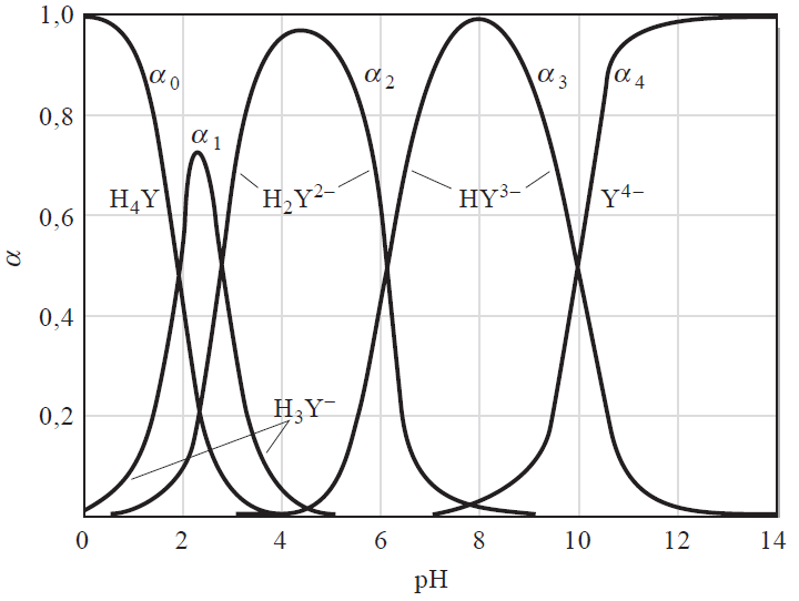 ; a ; a ; a a,80 0 ; a,0 9 ; a a a 6,60 a a a a a a,00 Calculado etão as rações, temos: o ; [ H [ H [ H [ H Ode [H + = 0-0 mol L -, assim: o [0 0 [0 0 [0 0 [0 0,80 0,5 = 0 [0-0 = 0,6 ; = 0 [0-0 = 9,