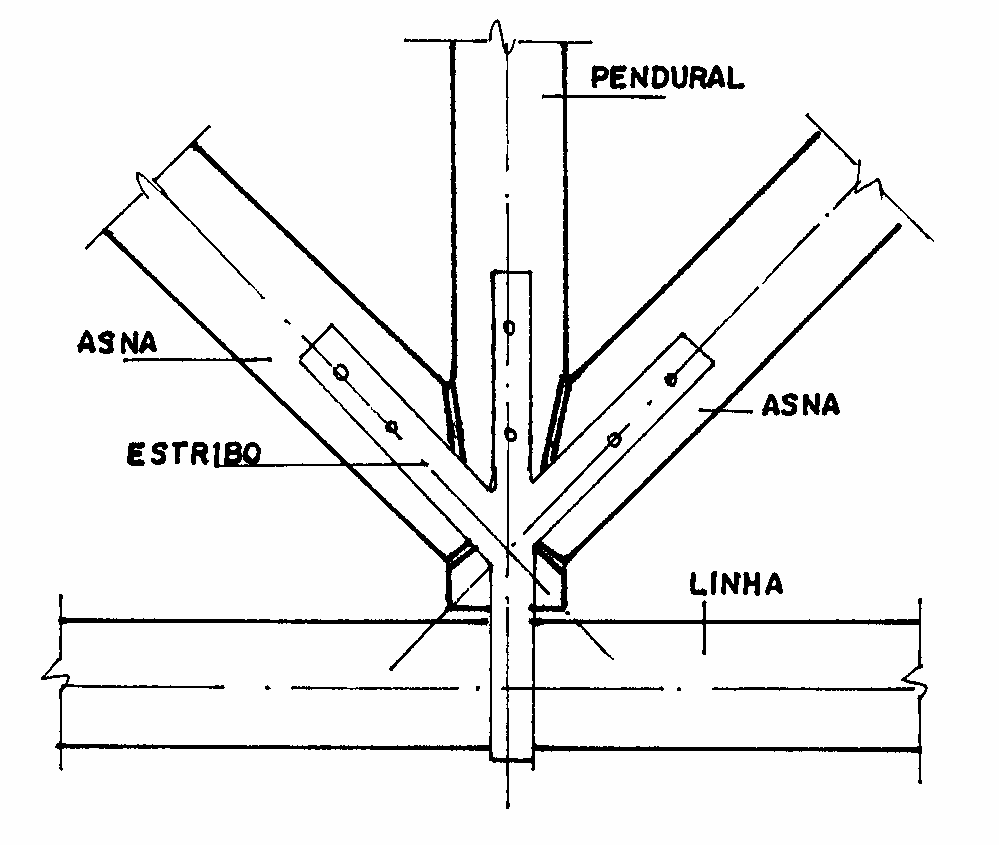 Figura 6.