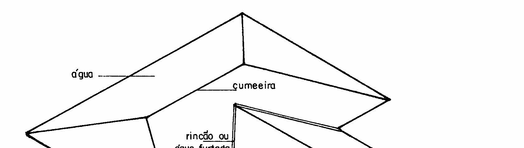 Figura 6.51 - Perspectiva das linhas de um telhado 6.