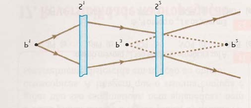 Física V - Em relação a E, o ponto P2 comporta-se como: a) POR; b) POV; c) PIR; d) PIV; e) PII. VI - Em relação a E, o ponto P3 é: a) POR; b) POV; c) PIR; d) PIV; e) PII. 8.