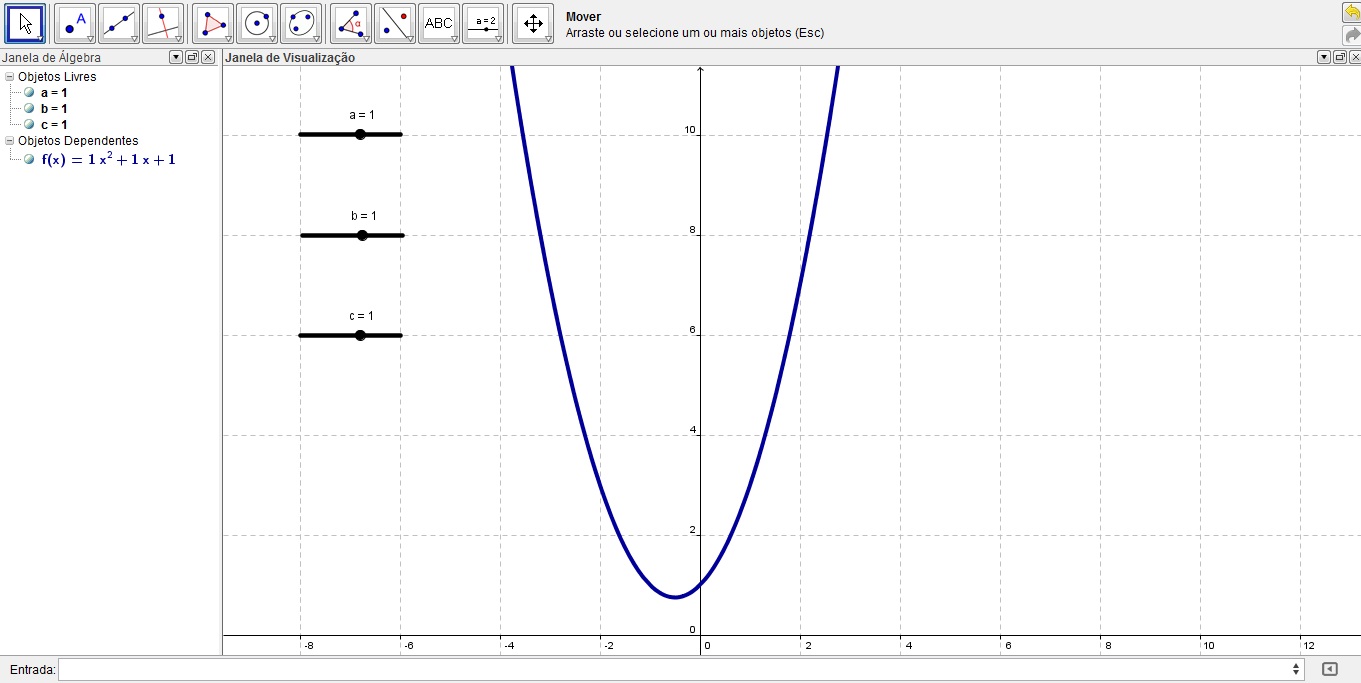 2.3 Comportamento de uma curva Para analisarmos o comportamento de uma curva de uma função do 2 grau de acordo com a variação dos seus coecientes numéricos.