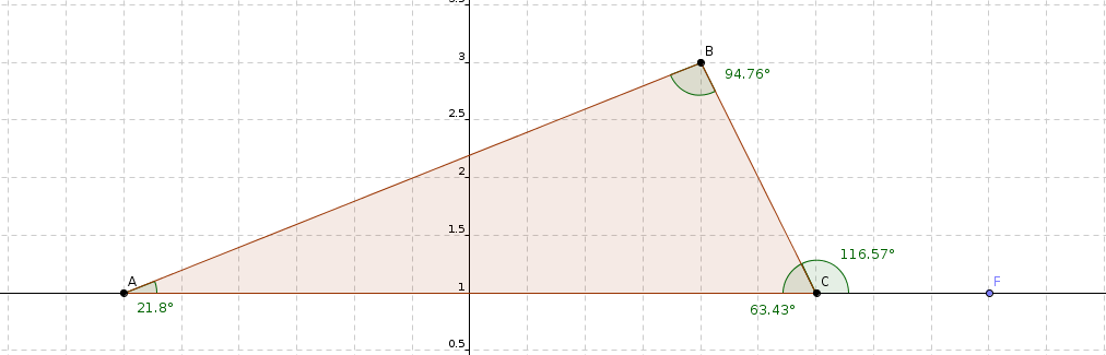 3.1.2 Analisando algumas propriedades dos Triângulos A medida de um ângulo externo de um triângulo é igual á soma das medidas dos ângulos internos não-adjacentes.