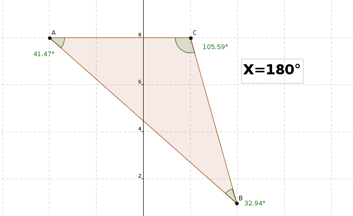 Exemplo 2: Crie um triângulo com auxílio da ferramenta Polígono; Determine os ângulos α, β, γ com auxílio da ferramenta