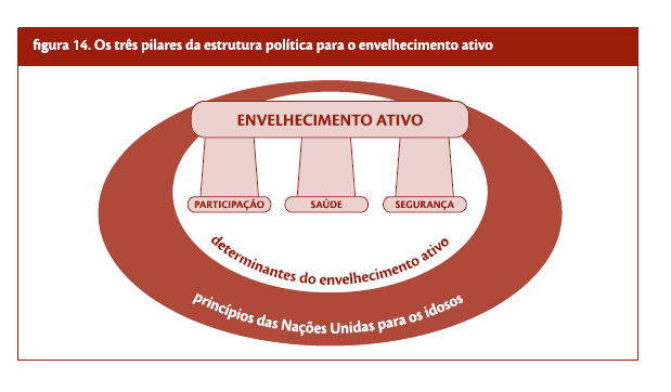 Envelhecimento ativo: uma política de saúde / World Health Organization;