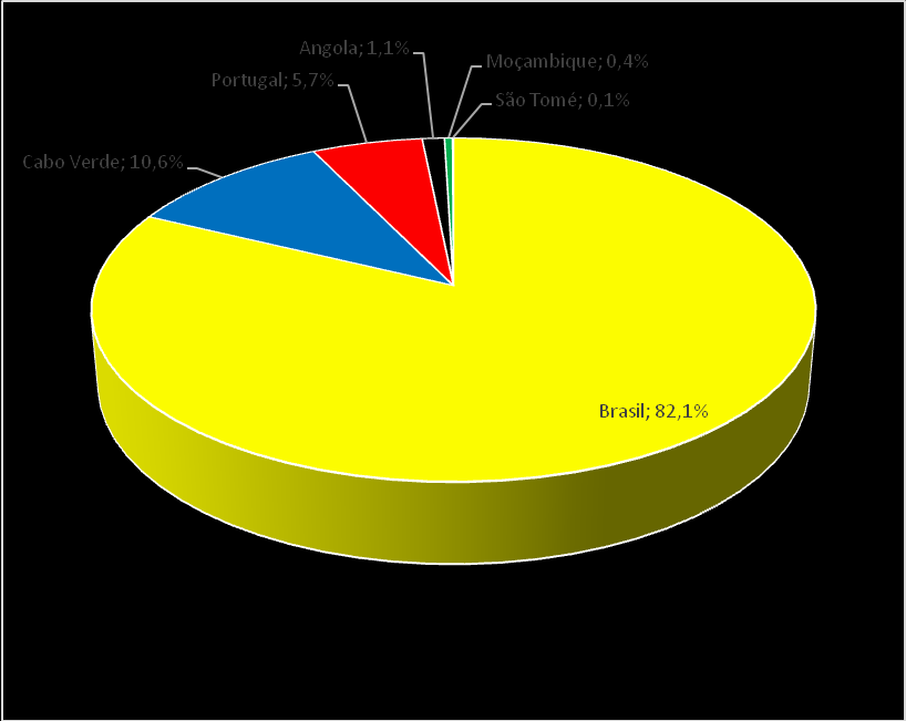 1820-2009 Fonte: US Department of Homeland Security