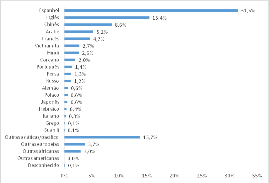 estimativas obtidas permitem a obtenção de um quadro suficientemente aproximado da realidade para poder ser útil do ponto de vista analítico.