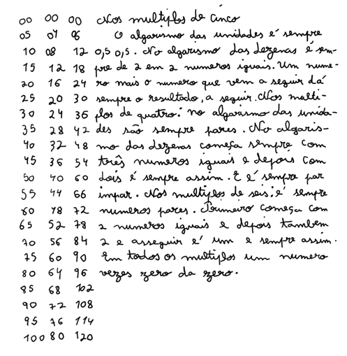 Actividades de natureza investigativa nos primeiros anos de escolaridade 29 Figura 14 As descobertas de Júlia e David. J: Vou continuar. Em todos os múltiplos, um número vezes zero dá zero.