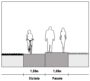 IMTT Caminho pedonal com ciclovia em espaço aberto Caminho pedonal