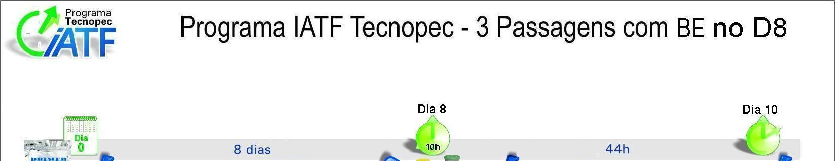 Importante: até o momento, a equipe técnica da Tecnopec não indica o uso da associação Folltropin (FSH) com cipionato de estradiol