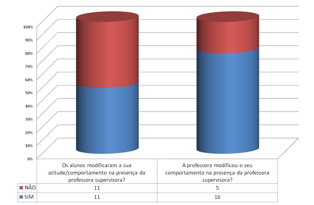 Capítulo 4. Apresentação e Análise de Resultados Gráfico 6.