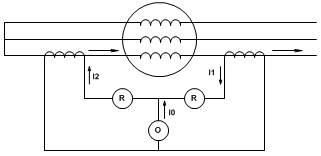 : çã : çã : 1 : 2 O relé diferencial atua sempre que a ação de operação supera a ação de restrição ( ).