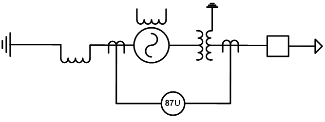 Figura 2-2 - Função Diferencial do Grupo Gerador Transformador Elevador [ 7 ] 2.1.3.