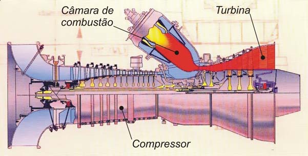 presença de água e enxofre proveniente do combustível utilizado.