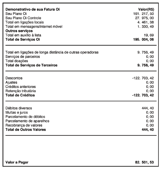 resumo detalhado parte 5 5 Valor da assinatura do seu Plano Oi pra todas as linhas da sua fatura. Valor da assinatura do seu Plano Oi Controle.