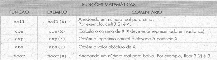 Funções Matemáticas cbrt(x)- calcula raiz cubica de x ou pow(x,1.0/3.