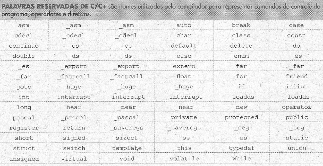 Palavras reservadas C++ 121 Exercício Resolvido 1 Faça um algoritmo em linguagem natural para uma receita de bolo.