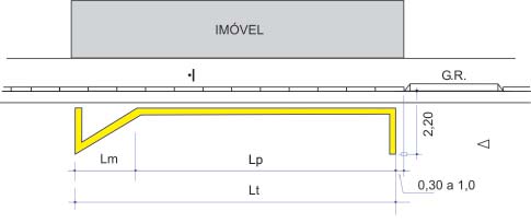 proibição de estacionamento amarela (Lt) deve ser no mínimo, maior ou igual a 5,0m, e suprimidas as linhas de canalização nas extremidades (FIGURA 2.9); Figura 2.