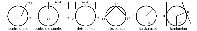 Spline Cria linhas curvas, através de pontos de referência Desenho: José Maurício Barros