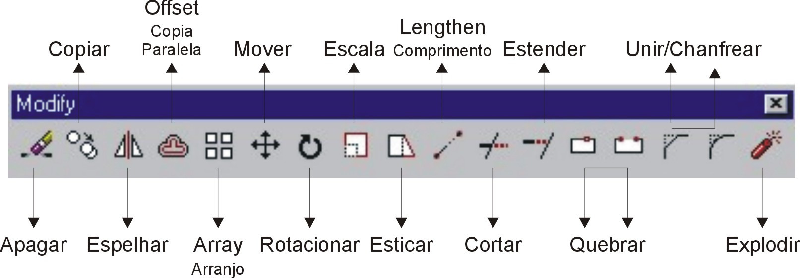 CAPÍTULO 06 MODIFICAÇÃO DE OBJETOS Adaptado de Ezequiel Mendonça Rezende (1999).