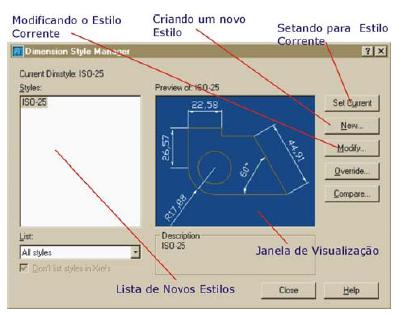 Também é possível alterar o estilo da cota pela barra de comando MText: Permite alterar o estilo da cota; Text: Permite alterar o valor mostrado na cota; Angle: Permite alterar o ângulo da cota;