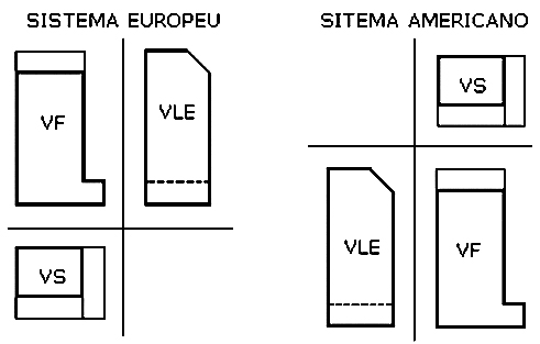 Projeções