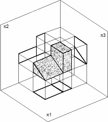 Projeções